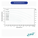 Bomba Centrifuga Leo Eleva Agua 48m 8400 Lts/h 2hp 220v - Imagen 3