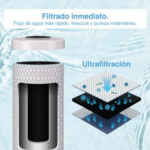 Filtro Carbón Activado Purificador Agua Repuesto  JUMBO  10x4,5 - Imagen 3