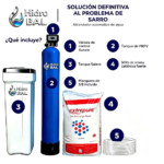 ABLANDADOR RUNXIN 5000 POR VOLUMEN - Imagen 2